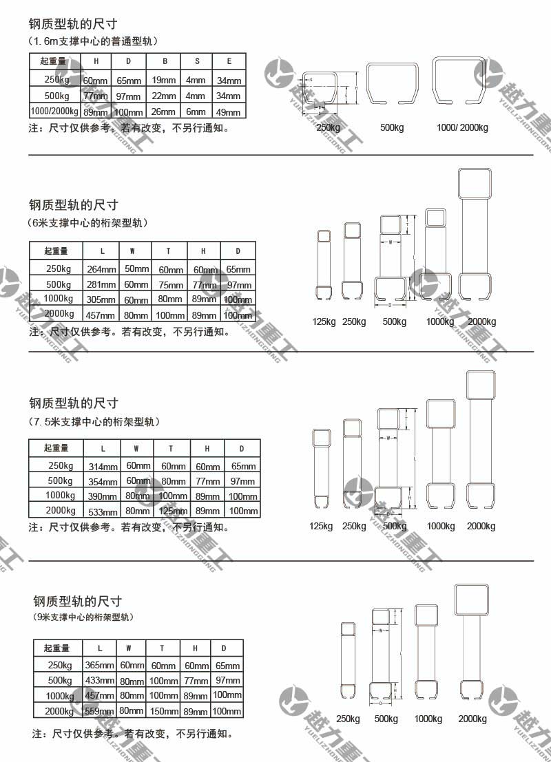 KBK剛性軌道尺寸
