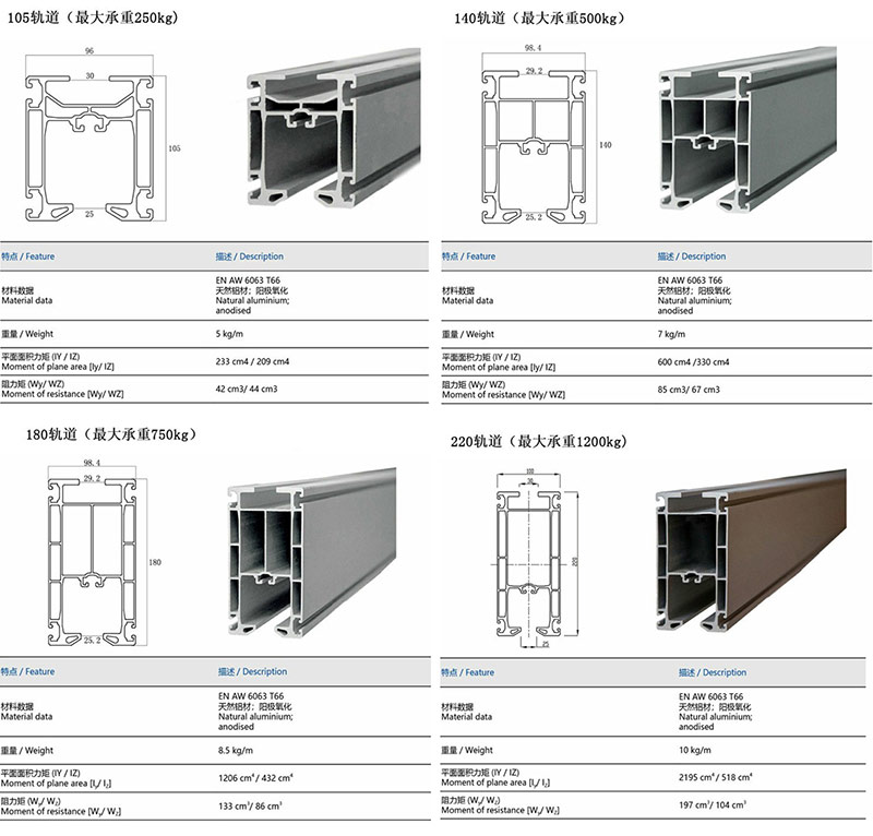 KBK鋁合金軌道參數(shù)