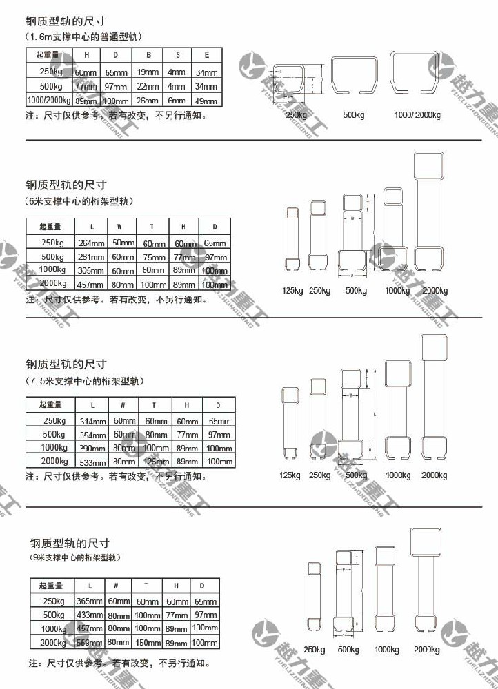 KBK剛性軌道技術(shù)參數(shù)