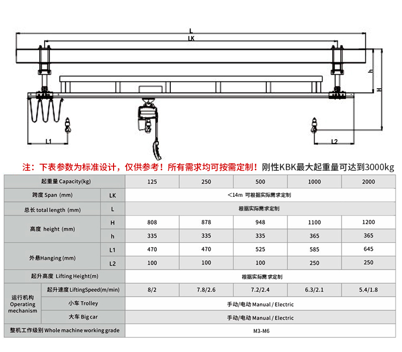 KBK剛性起重機的技術(shù)參數(shù)